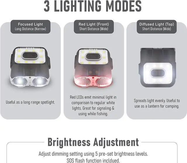 Alt view image 2 of 7 - Claymore Capon 120H (Black) - LED Rechargeable Clip-On Cap Headlamp, Lightweight Hat Light for Camping, Running, Hiking, Emergency & Industrial Use, Waterproof, USB-C, Up to 45 Hours of Battery Life.
