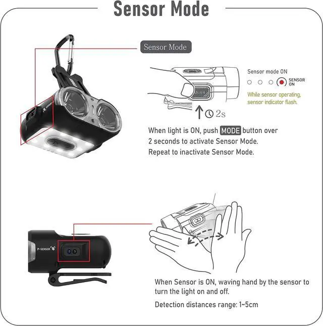 Alt view image 5 of 7 - Claymore Capon 120H (Black) - LED Rechargeable Clip-On Cap Headlamp, Lightweight Hat Light for Camping, Running, Hiking, Emergency & Industrial Use, Waterproof, USB-C, Up to 45 Hours of Battery Life.