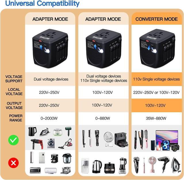 Alt view image 4 of 7 - Travelconverter Adapter Voltage Converter That Steps Down 230 Volts to 120 Volts for use in Over 200 Countries Including The U.S. U.K. Europe and Australia