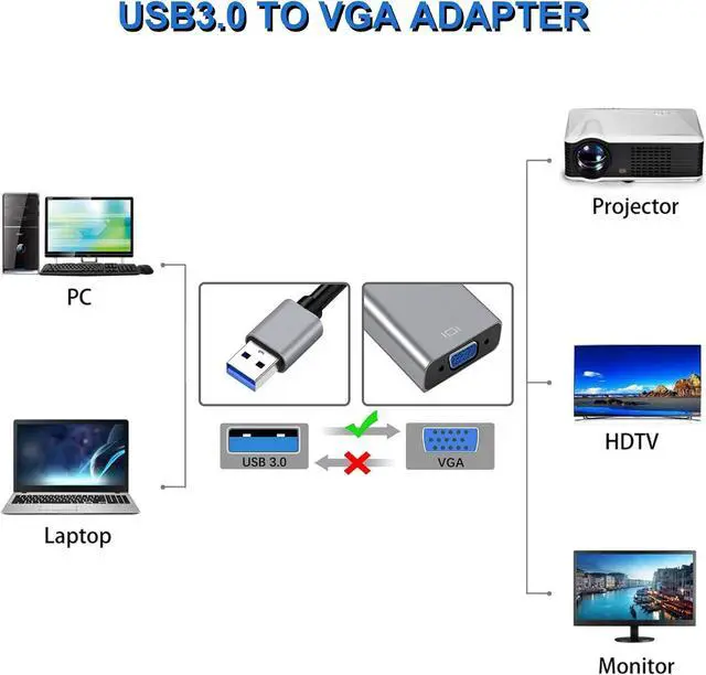 Alt view image 2 of 6 - USB 3.0 to HDMI Adapter for Monitor Windows 11/10 / 8 HDMI USB Converter for Laptop USB3 HDMI Cable Multiple Monitors for Desktop PC TV.