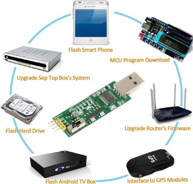 Alt view image 5 of 6 - USB to TTL Serial Converter Adapter 1.8V 3.3V 5V FT232RL for Development Projects with Windows Mac Linux