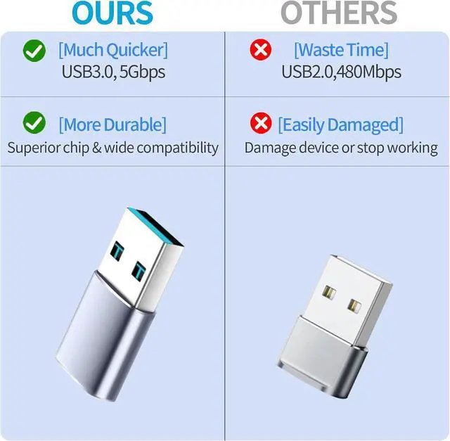 Alt view image 3 of 7 - USB to USB C Adapter 4 Pack 2*Type C Female to A Male Charger Converter & 2*USB C Male to USB 3.0 Female for Apple Watch iPhone 15 Pro Max 14 13 12 AirPods Ultra 8 9 Samsung OTG Adapt USB to USB C