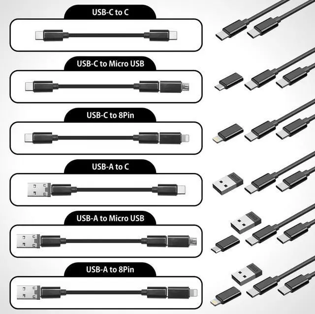 Alt view image 6 of 7 - Travel USB Adapter Multi Charging Cable Kit for All USB Types | Slim Charger Cable Organizer Case | 6 in 1 Adapter for Type C Lightning & USB Connections w/Storage Case | Tech Gift (1 Pack)