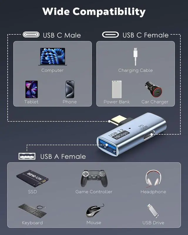 Alt view image 6 of 7 - 2 in 1 USB C to USB 3.2 Adapter with Type-C Charging Port USB C Male to USB Female Adapter OTG Converter for ROG Ally Steam Deck Quest 2 iPhone 15 Series iPad MacBook Type C Devices Gray