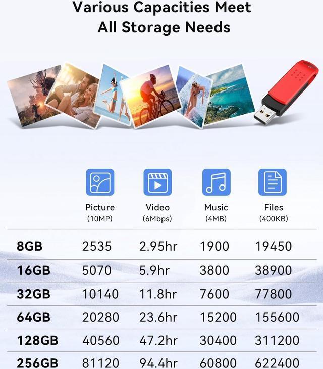 Alt view image 3 of 7 - 16GB Flash Drive 10 Pack USB 2.0 Thumb Drives Swivel USB Memory Stick Bulk USB Drive with LED Light Stylish Colorful Pen Drive for Photo Video File Music  Green Red Black Blue Yellow 16 G
