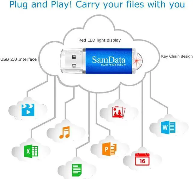 Alt view image 6 of 7 - 3 Pack 64GB USB Flash Drives USB 2.0 Thumb Drives Memory Stick Jump Drive Zip Drive 3 Colors: Green Black Blue