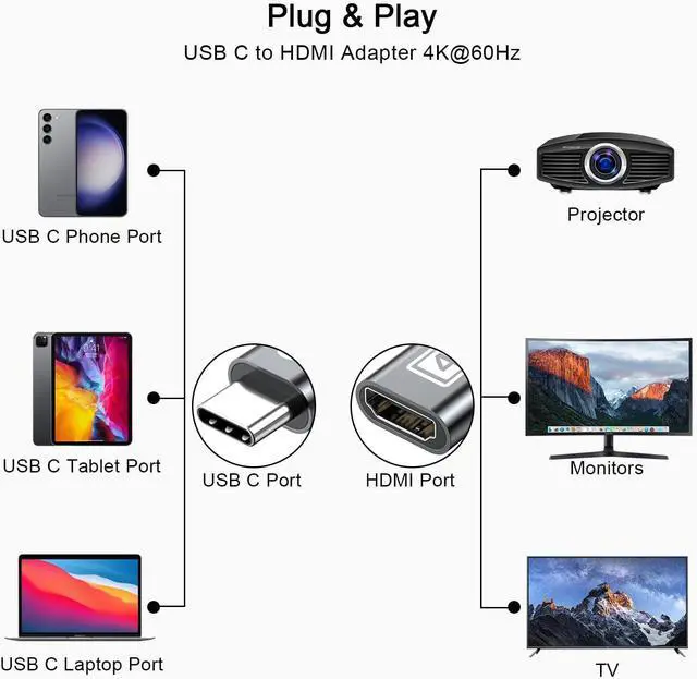 Alt view image 6 of 7 - USB C to HDMI Adapter 4K@60Hz USB Type-C to HDMI Female Adapter [Thunderbolt 3/4 Compatible] for MacBook Pro/Air for iPhone16/15 Surface  Galaxy S25 S24 USB C Laptop Tablet Cell Phone