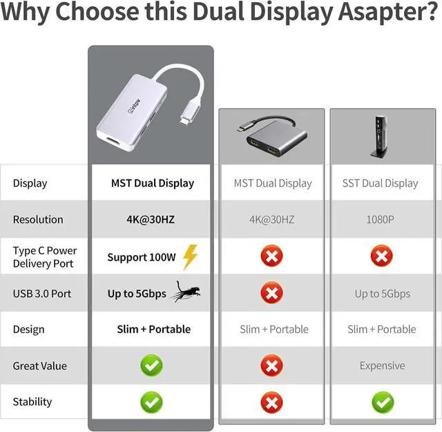 Alt view image 3 of 7 - USB C to Dual HDMI Adapter, USB-C to HDMI 4K Multiport Adapter for MacBook Pro/MacBook Air/ipad Pro/Dell XPS/Nintendo Switch with Thunderbolt 3 Port (USB C to Dual HDMI Silver)