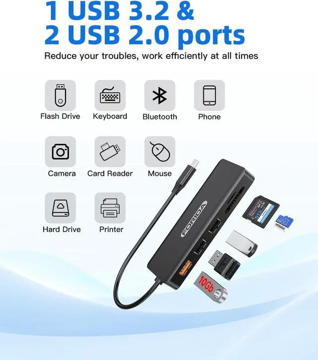 Alt view image 7 of 7 - USB C Hub 7 Ports USB C MultiPort Adapter for MacBook Pro/Air Type C to HDMI Dongle with 4K HDMI 1 USB 3.2 Up to 10Gbps 2 USB 2.0 100W PD SD/TF for iPhone 15/16 and Other Type C Devices