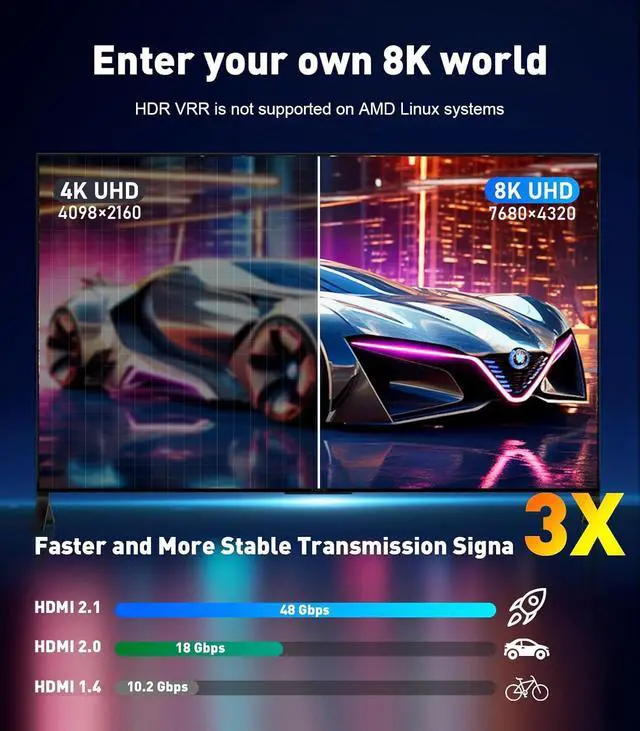 Alt view image 2 of 7 - USB-C to HDMI 2.1 Adapter | 8K@60Hz 4K@144Hz 2K@165Hz High-Speed USB Type C 3.1 to HDMI 8K Converter [Thunderbolt 3/4 Compatible] for MacBook Pro/Air iPad Other USBC Laptops