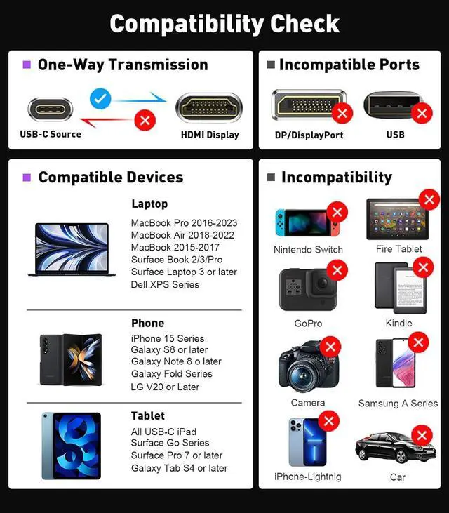 Alt view image 7 of 7 - USB-C to HDMI 2.1 Adapter | 8K@60Hz 4K@144Hz 2K@165Hz High-Speed USB Type C 3.1 to HDMI 8K Converter [Thunderbolt 3/4 Compatible] for MacBook Pro/Air iPad Other USBC Laptops