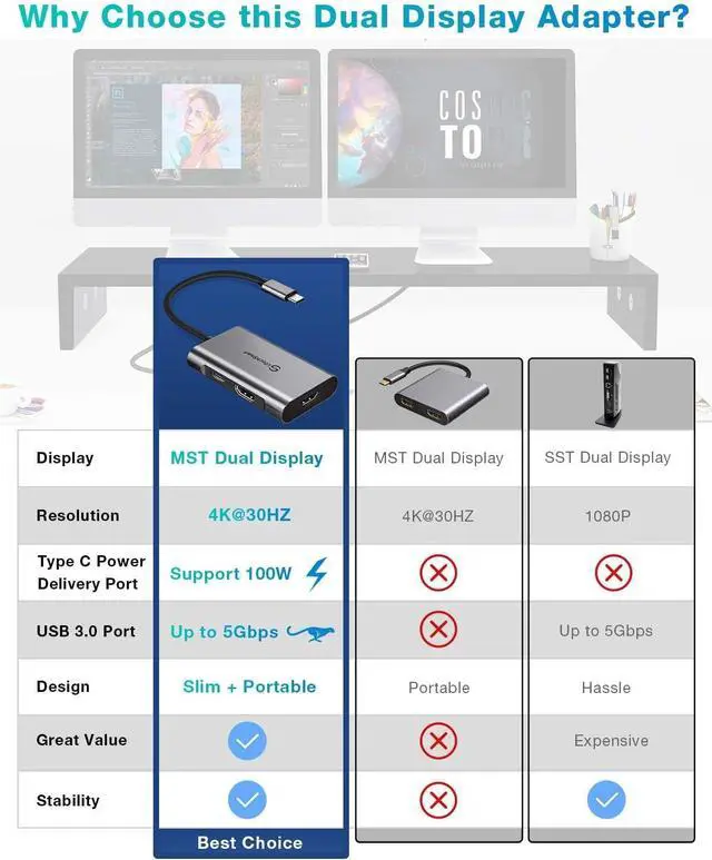 Alt view image 6 of 7 - USB C to Dual HDMI Adapter USB C Hub to HDMI 4 in 1 USB C Hub Multiport Adapter with 2 HDMI Ports 4K USB 3.0 Power Delivery Type C Port Compatible for MacBook Nintendo Switch USB C Device