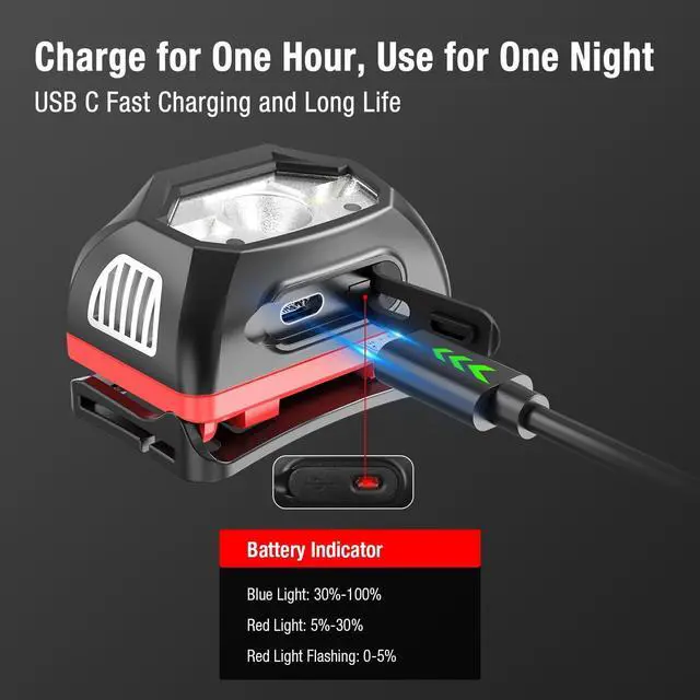 Alt view image 4 of 7 - HM1 IPX6 Waterproof Rechargeable Headlamp with Motion Sensor 70 Hours Long Battery Life Full Charge in 2.5 Hours 440 Lumens Consistent Output Shock and Drop Resistant