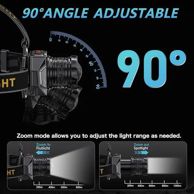 Alt view image 5 of 7 - LED Headlamp Rechargeable3000 High Lumens Head Lamp with 12 Modes & 90H Long Battery Life & Motion Sensor & IPX7 Waterproof 90° Adjustable Headlight for Outdoor Camping Cycling Hiking