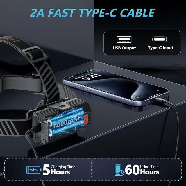 Alt view image 6 of 6 - LED Headlamp Rechargeable990000 Lumens Head Lamp with 12 Modes & 60H Long Battery Life & Motion Sensor & IPX7 Waterproof 90° Adjustable Headlamps for Outdoor Camping Cycling Hiking