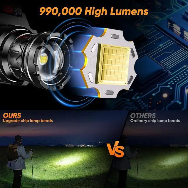 Alt view image 3 of 7 - Rechargeable Headlamp 990 000 LM Motion Sensor LED Head Lamp with 9 Modes Zoomable Super Bright Headlamp for Adults 90° Adjustable IPX7 Waterproof High Power Headlamps for Fishing Camping