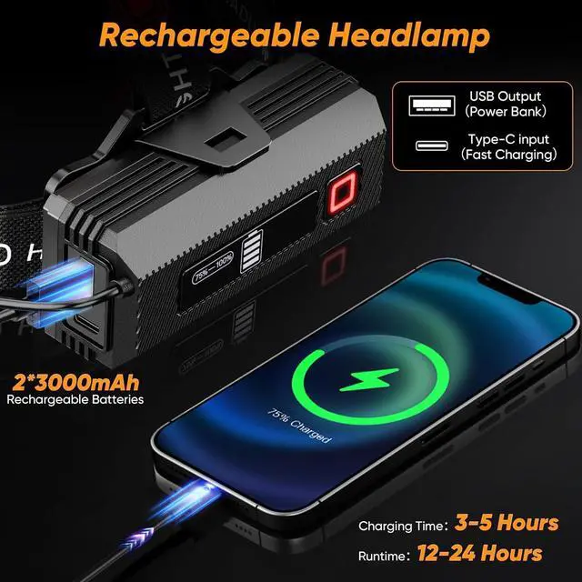 Alt view image 6 of 7 - Rechargeable Headlamp Super Bright 3000LM Motion Sensor Head Lamp with 9 Modes Zoomable Headlamp for Adults 90° Adjustable IPX7 Waterproof High Power Head Light for Fishing Camping