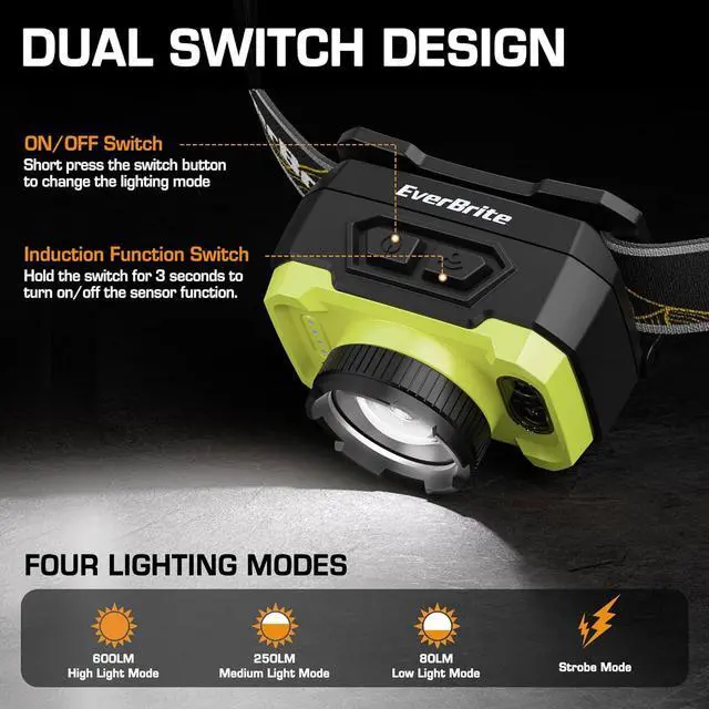 Alt view image 2 of 7 - Rechargeable Headlamp 600 Lumen Head Lamp for Adults 4 Modes with Motion Sensor & Memory Function Zoomable Headlamp with Spotlight & Floodlight 75° Adjustable for Camping Running-Green