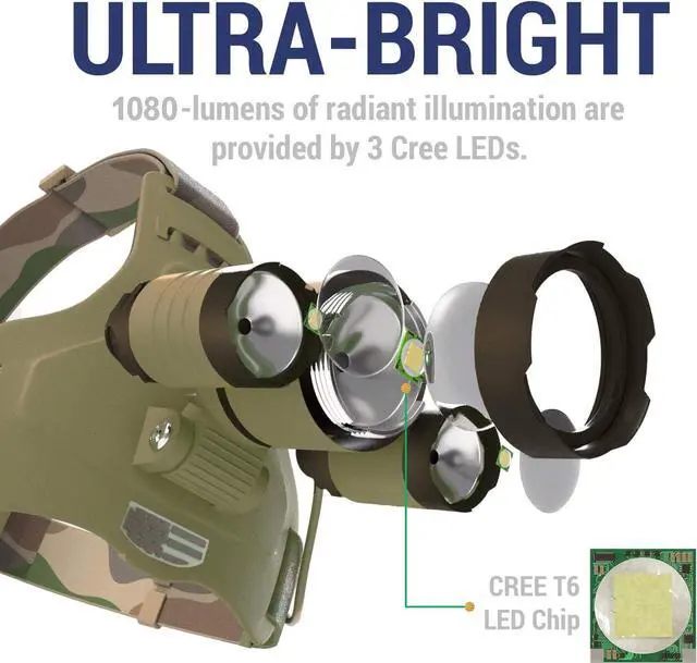 Alt view image 3 of 6 - Camouflaged Headlamp Ultra Bright USB Rechargeable Head lamp. Tactical Head Flashlight Designed Especially for Hunting & Fishing. LED Headlamps CREE 1080 Lumens Headlight with Red Light