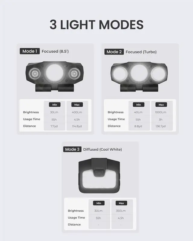 Alt view image 5 of 7 - Capon 200H (Black) - LED Rechargeable Clip-On Cap Headlamp Lightweight Hat Light for Camping Running Hiking Emergency & Industrial Use Waterproof USB-C 55 Hours of Battery Life.