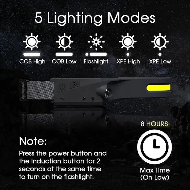 Alt view image 7 of 7 - USB Rechargeable LED Headlamp | IPX4 Waterproof Head Lamp | Head Light Flashlight for Camping Hiking Running Mechanic Work Home Repairs Power Outage Fishing Cycling and Anything Outdoors.