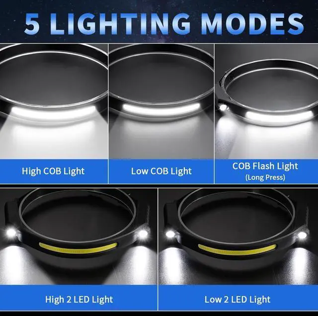 Alt view image 2 of 6 - Headlamp Rechargeable 5Pack 230° Wide Beam Head Lamp with 2 Spotlights LED Headlamp with Motion Sensor 5Mode Rechargeable Headlamp Head Lights for Forehead Headlamps for Adults Running Hard Hat