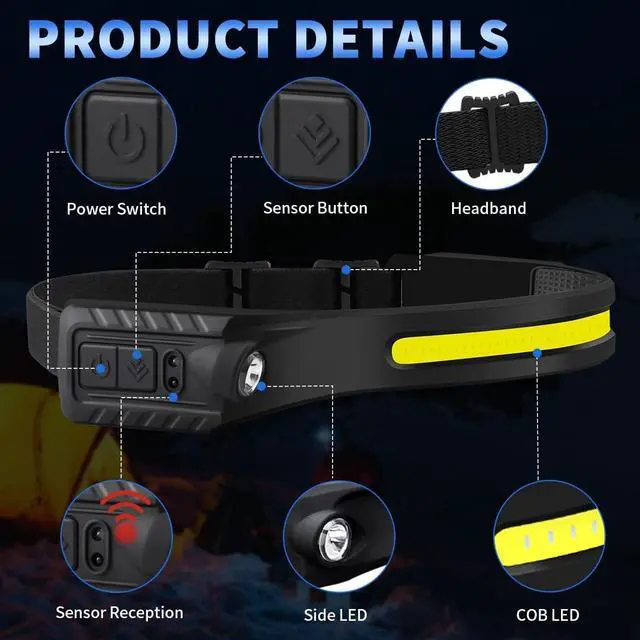 Alt view image 4 of 6 - Headlamp Rechargeable 5Pack 230° Wide Beam Head Lamp with 2 Spotlights LED Headlamp with Motion Sensor 5Mode Rechargeable Headlamp Head Lights for Forehead Headlamps for Adults Running Hard Hat