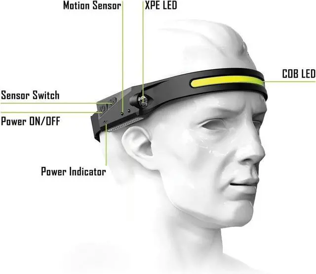 Alt view image 2 of 7 - USB Rechargeable LED Headlamp | IPX4 Waterproof Head Lamp | Head Light Flashlight for Camping Hiking Running Mechanic Work Home Repairs Power Outage Fishing Cycling and Anything Outdoors.