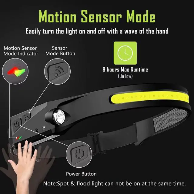 Alt view image 3 of 7 - USB Rechargeable LED Headlamp | IPX4 Waterproof Head Lamp | Head Light Flashlight for Camping Hiking Running Mechanic Work Home Repairs Power Outage Fishing Cycling and Anything Outdoors.