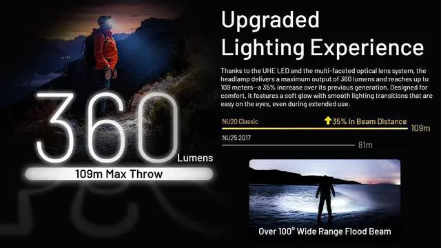 Alt view image 7 of 7 - Perun 3 Rechargeable Headlamp Flashlight 3000 Lumens LED Headlight with Red Light Waterproof Head Lamp with Headband for Outdoor Camping Hiking Working(Black)