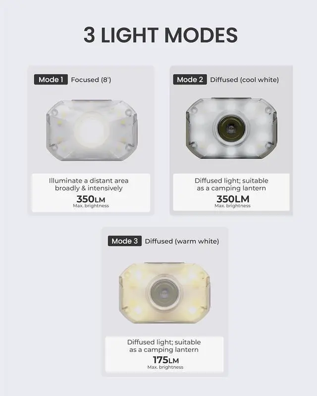 Alt view image 5 of 7 - Heady2 (Tan) - Rechargeable LED Headlamp Flashlight Lightweight for Camping Running Hiking Emergency & Industrial Use. USB-C Charging Up to 40 Hours Battery Life Waterproof.