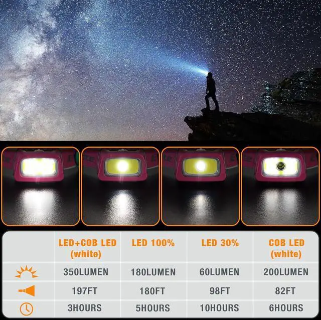 Alt view image 7 of 7 - EverBrite Rechargeable Headlamp, 350 Lumens Headlamp with Red Light and Memory Function, 7 Modes Running Headlamp, Bright Headlamps for Camping, Fishing, Hunting, Night Vision