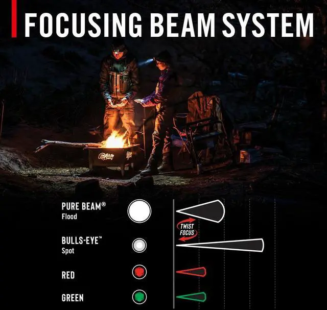 Alt view image 4 of 7 - FLX40R 800 Lumen Built-in Rechargeable Battery LED Headlamp with Twist Focus Lens Ultra Strap
