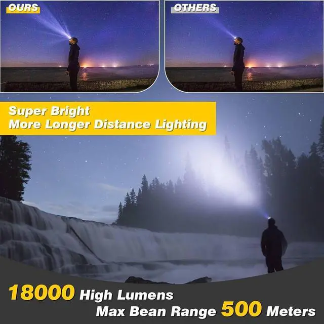 Alt view image 2 of 7 - Rechargeable Headlamp 18000 Lumen Bright 8 Led Head Lamp 16 Modes Adjustable Motion Sensor Headlight with Red Light Waterproof Head Flashlight for Outdoor Hiking Camping Blue