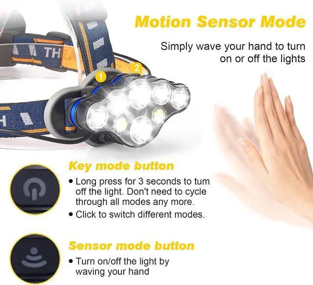 Alt view image 5 of 7 - Rechargeable Headlamp 18000 Lumen Bright 8 Led Head Lamp 16 Modes Adjustable Motion Sensor Headlight with Red Light Waterproof Head Flashlight for Outdoor Hiking Camping Blue