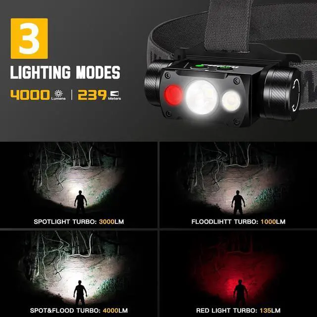 Alt view image 3 of 7 - HD50 4000 Lumens LED Headlamp with Red Light 90CRI 5000K 6-Light Modes Magnetic Head Light with Double Electronic Switch IP67 Waterproof Head Lamp Adjustable Headstrap for Camping Repairing