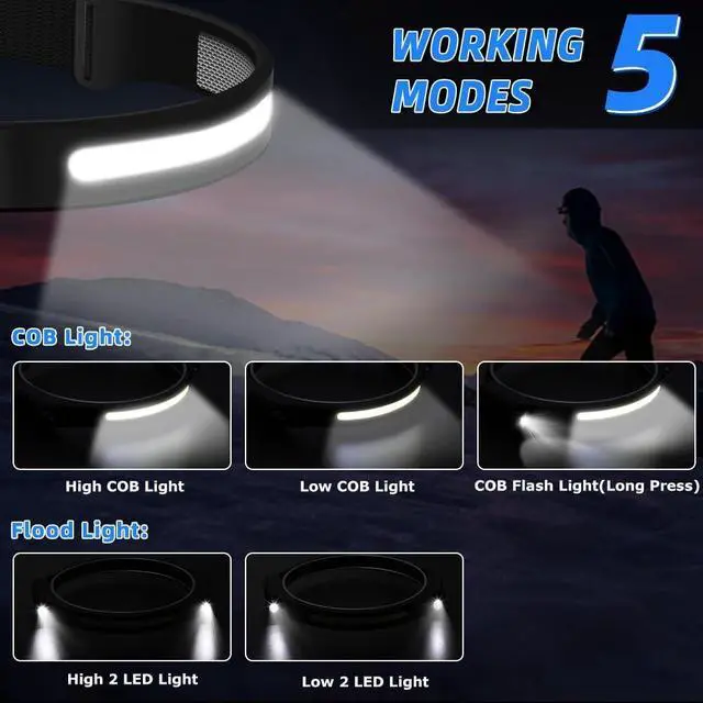 Alt view image 3 of 6 - Rechargeable Headlamp with 2 Spotlights 3Pack LED Headlamp 230° Wide Beam Head Lamp Motion Sensor Headlight 5Mode Head Lights for Forehead Waterproof Headlamps for Adults Hard Hat Running Camping