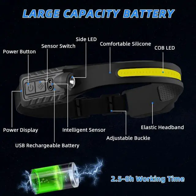 Alt view image 4 of 6 - Rechargeable Headlamp with 2 Spotlights 3Pack LED Headlamp 230° Wide Beam Head Lamp Motion Sensor Headlight 5Mode Head Lights for Forehead Waterproof Headlamps for Adults Hard Hat Running Camping