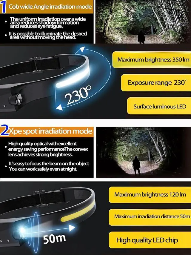 Alt view image 2 of 7 - Headlamp Rechargeable with red light Bright 230° Wide Beam Headlight Headlamps with Motion Sensors 7 Modes Lightweight Waterproof Head Light Flashlight for Outdoor Hiking Running Fishing Camping