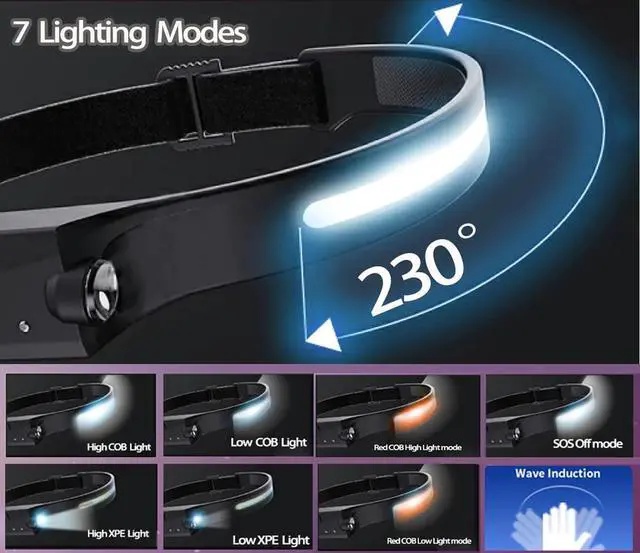 Alt view image 4 of 7 - Headlamp Rechargeable with red light Bright 230° Wide Beam Headlight Headlamps with Motion Sensors 7 Modes Lightweight Waterproof Head Light Flashlight for Outdoor Hiking Running Fishing Camping