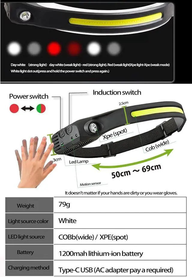 Alt view image 5 of 7 - Headlamp Rechargeable with red light Bright 230° Wide Beam Headlight Headlamps with Motion Sensors 7 Modes Lightweight Waterproof Head Light Flashlight for Outdoor Hiking Running Fishing Camping
