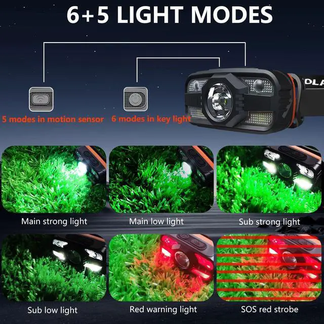 Alt view image 2 of 6 - Headlamp Rechargeable 2000 Lumen Ultra-Light LED Headlight with White & Red Light Motion Sensor 11 Modes Waterproof Adjustable Headband for Outdoor Camping Hiking Fishing (2-Pack)