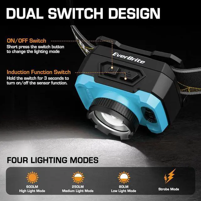 Alt view image 2 of 7 - Rechargeable Headlamp 600 Lumen Head Lamp for Adults 4 Modes with Motion Sensor & Memory Function Zoomable Headlamp with Spotlight & Floodlight 75° Adjustable for Camping Running-Blue