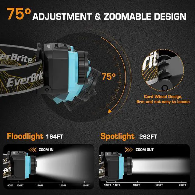 Alt view image 5 of 7 - Rechargeable Headlamp 600 Lumen Head Lamp for Adults 4 Modes with Motion Sensor & Memory Function Zoomable Headlamp with Spotlight & Floodlight 75° Adjustable for Camping Running-Blue