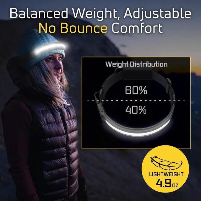 Alt view image 3 of 7 - LED Headlamp Liteband Lightweight ACTIV 520 Lumen Bright Head Lamp Powerful Rechargeable Battery Powered Tactical Headlamps Camping Running Hard Hat Light Best Rated Forehead Flashlight Camo