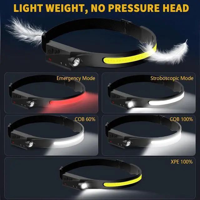 Alt view image 2 of 6 - Othemo230 LED Headlamp 230° Wide Beam Head Lamp Motion Sensor LED Headlamp Rechargeable 5Mode Headlamps for Adults Bright Head Lights for Forehead Hard Hat Headlight Camping Essentials Gear 1Pcs