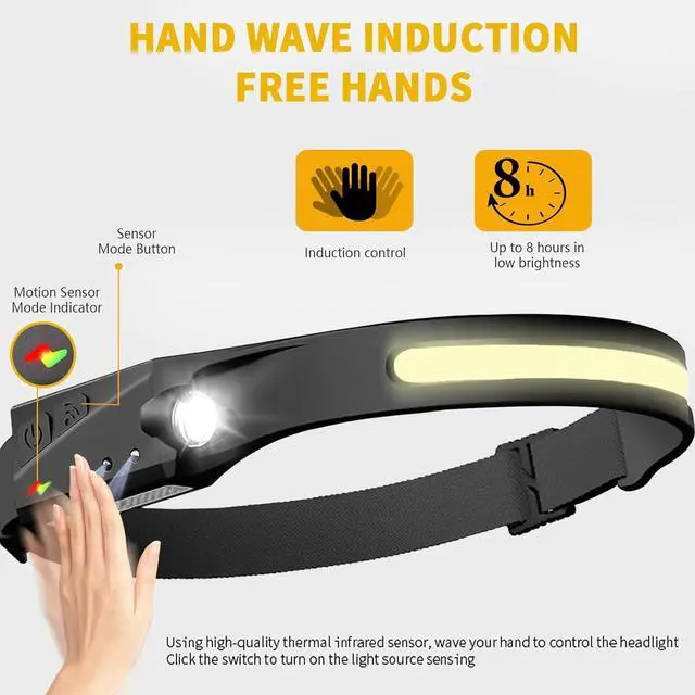 Alt view image 3 of 6 - Othemo230 LED Headlamp 230° Wide Beam Head Lamp Motion Sensor LED Headlamp Rechargeable 5Mode Headlamps for Adults Bright Head Lights for Forehead Hard Hat Headlight Camping Essentials Gear 1Pcs