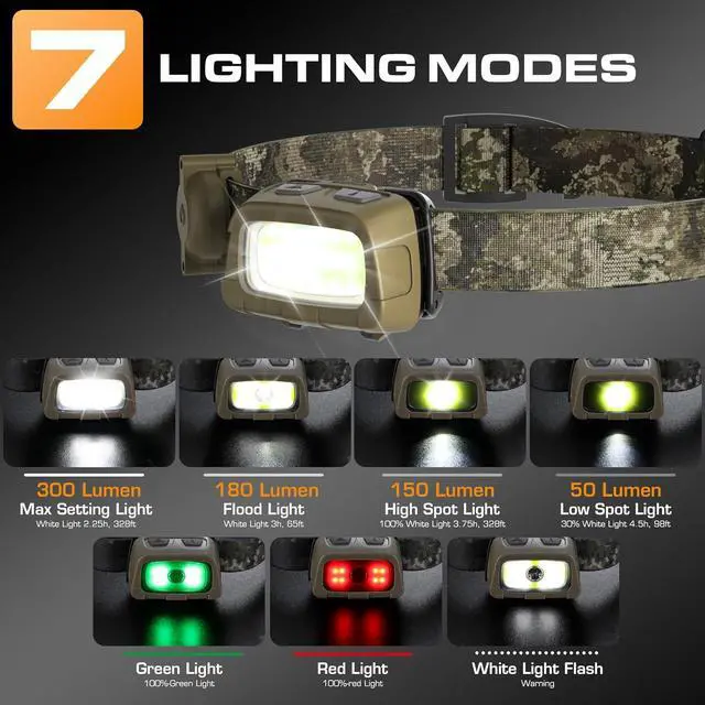 Alt view image 3 of 7 - Headlamp 300 Lumens Head Lamp for Adults 7 Modes with White/Red/Green Light 30°Adjustable LED Headlight for Camping Running Hunting 3 AAA Batteries Included