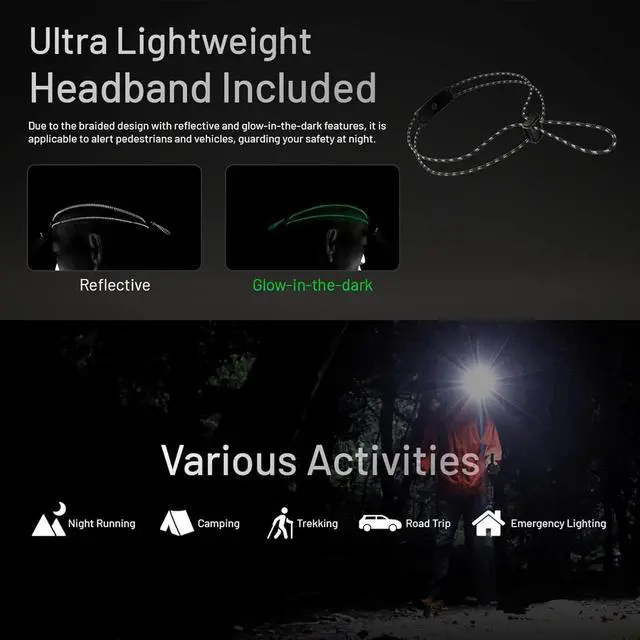 Alt view image 5 of 7 - HA11 Camping Headlamp 240 Lumen Ultra Lightweight use 1xAA Battery with Multi-Purpose Clip (Cord Headband)