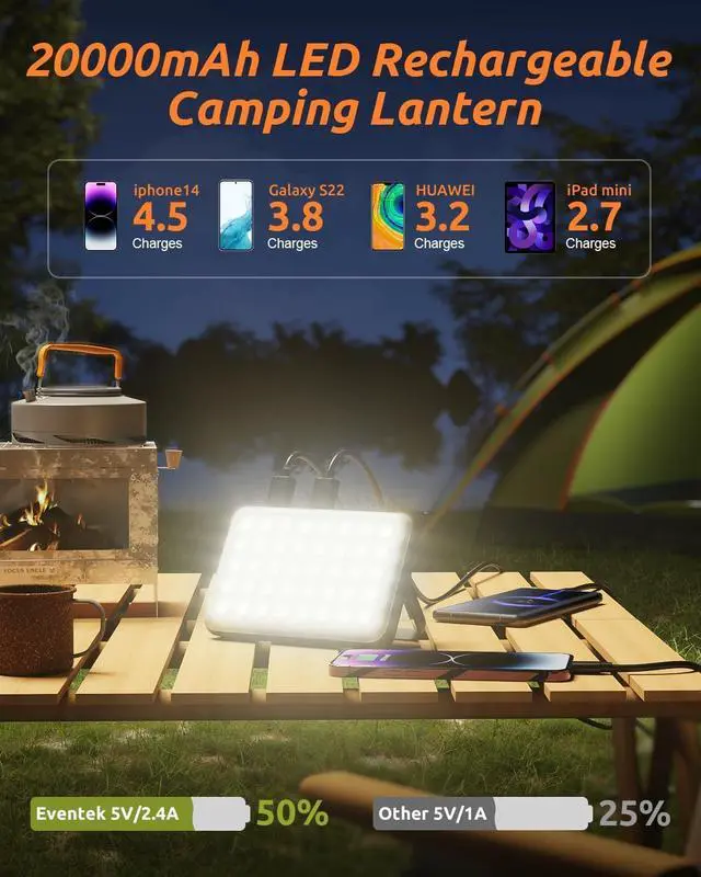Alt view image 4 of 7 - LED Camping Lantern Rechargeable 4000LM 20000mAh Portable Camping Lights up to 144 Hours & 4 Light Modes IPX5 Waterproof Camping Essentials for Power Outages Emergency Tent Outdoor